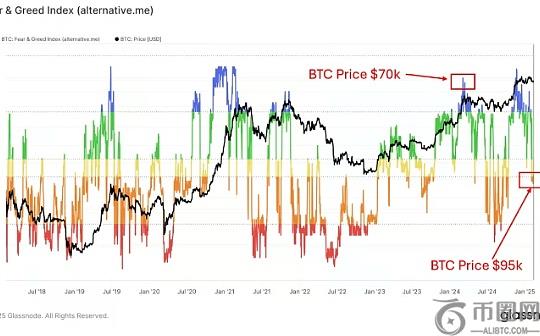 链上数据已经指向周期顶部了吗？