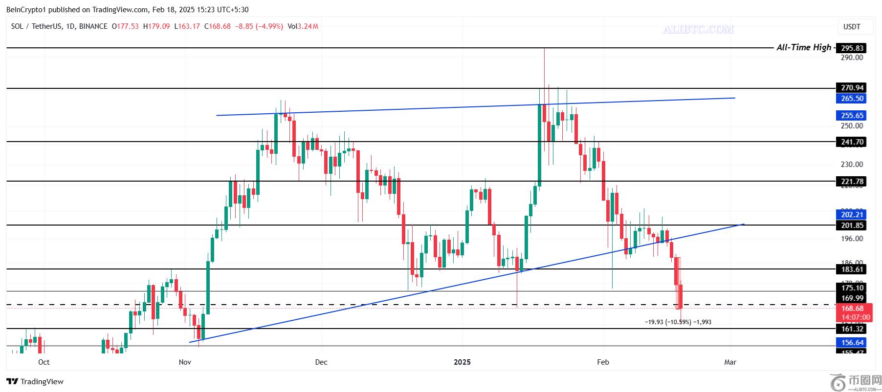 2月19日：为什么这些数字货币如此流行？