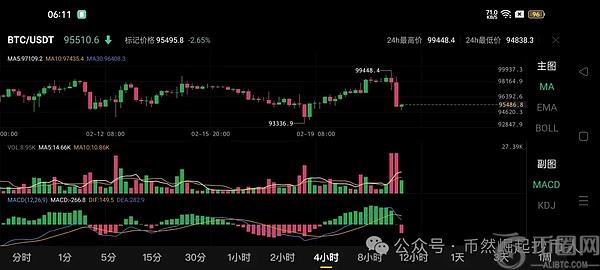 比特币（BTC）2月23日行情分析：震荡上涨趋势显现