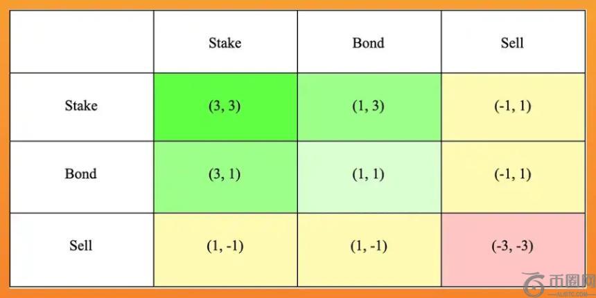Sonic终极指南：哪些高潜力项目值得关注？