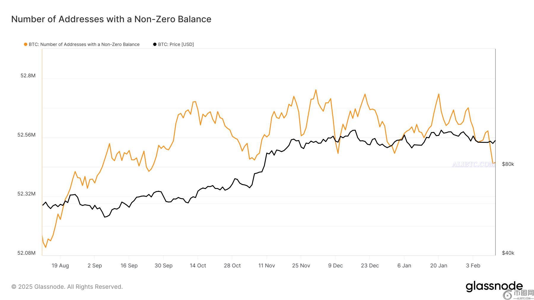 比特币散户和ETF资金流出增至4.94亿美元
