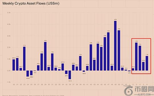 以太何时反弹、行情何时翻转、二级没行情的当下可考虑一级市场入手