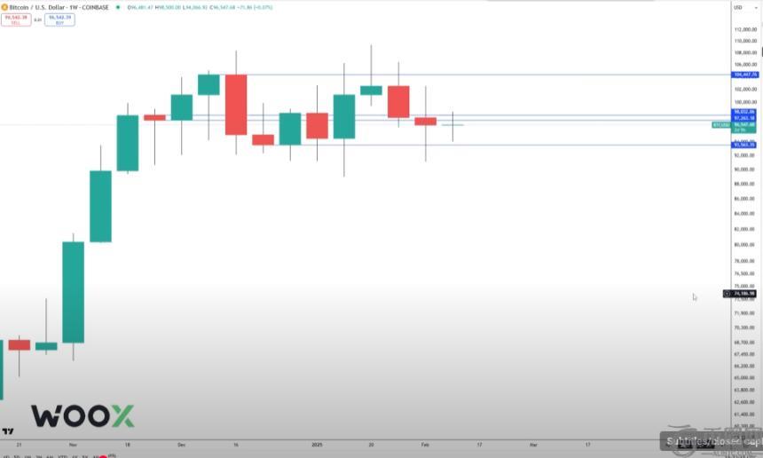 BTC经历“疲软”抛售，分析师看好未来上涨潜力