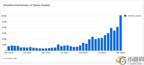 加密市场流动性担忧因何而起？
