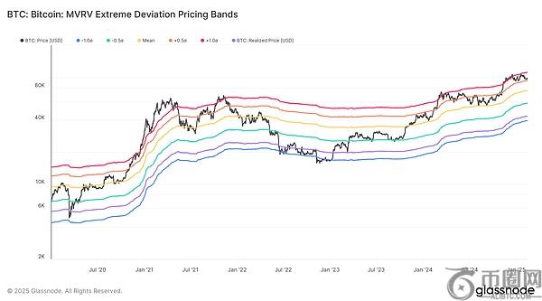 比特币价格分析：BTC上涨潜力待释放 关注90,000与101,000美元关键水平