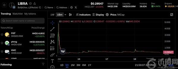 从 LIBRA 看“政治化”的加密货币骗局