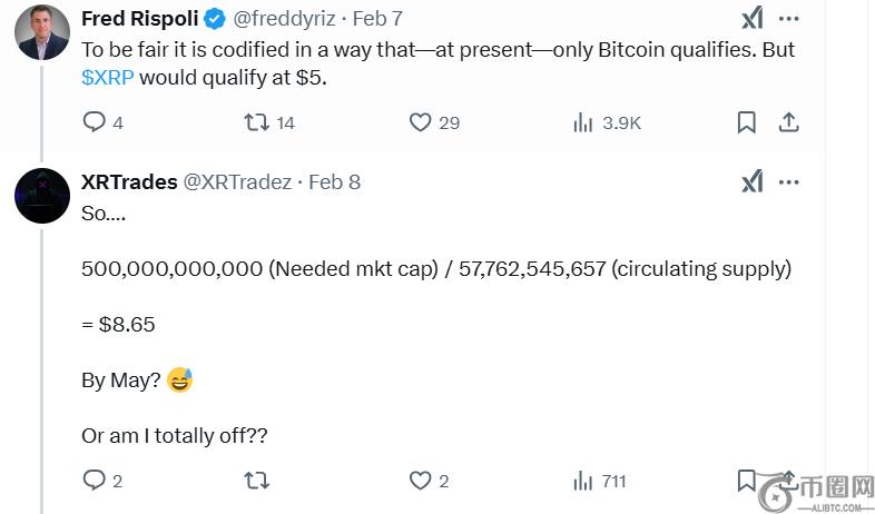 符合犹他州战略加密保护区条件的XRP价格分析