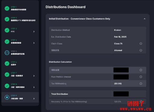 FTX索赔程序Step9分配金额摘要说明：7A偿还120.5%