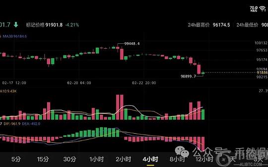 比特币（BTC）2月25日行情分析