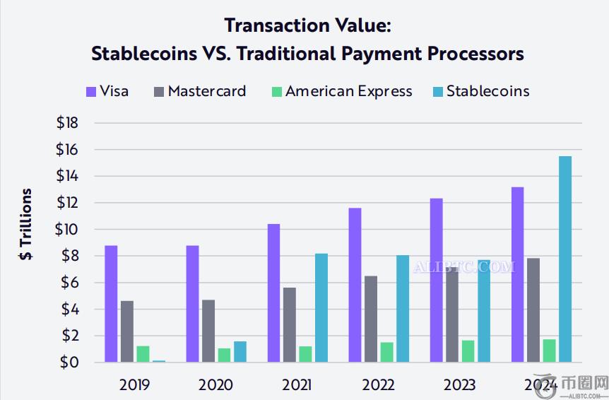 Celo、Chainlink、Hyperlane在OP Superchain上推出跨链USDT