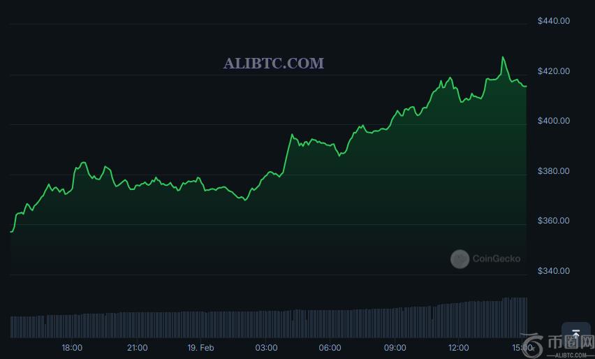 Coinbase将于明天上市Bittensor的TAO币