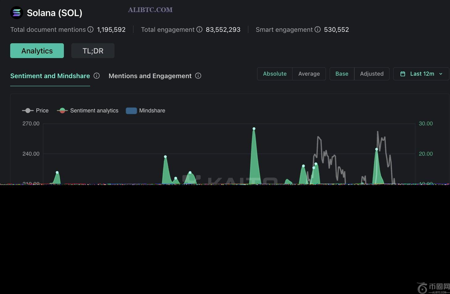 SOL币价格下跌加速，能守住130美元的支撑位吗？