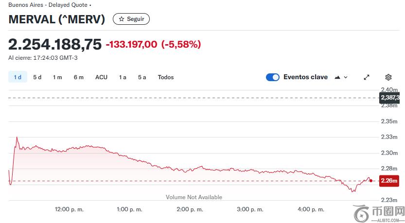 阿根廷总统哈维尔·米莱否认参与天秤座宣传，区块链数据揭示与梅拉尼亚代币的关联，阿根廷市场遭受重创