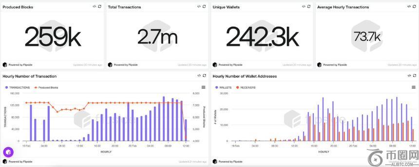 深度解析：Monad测试网上线后的实际表现与数据洞察
