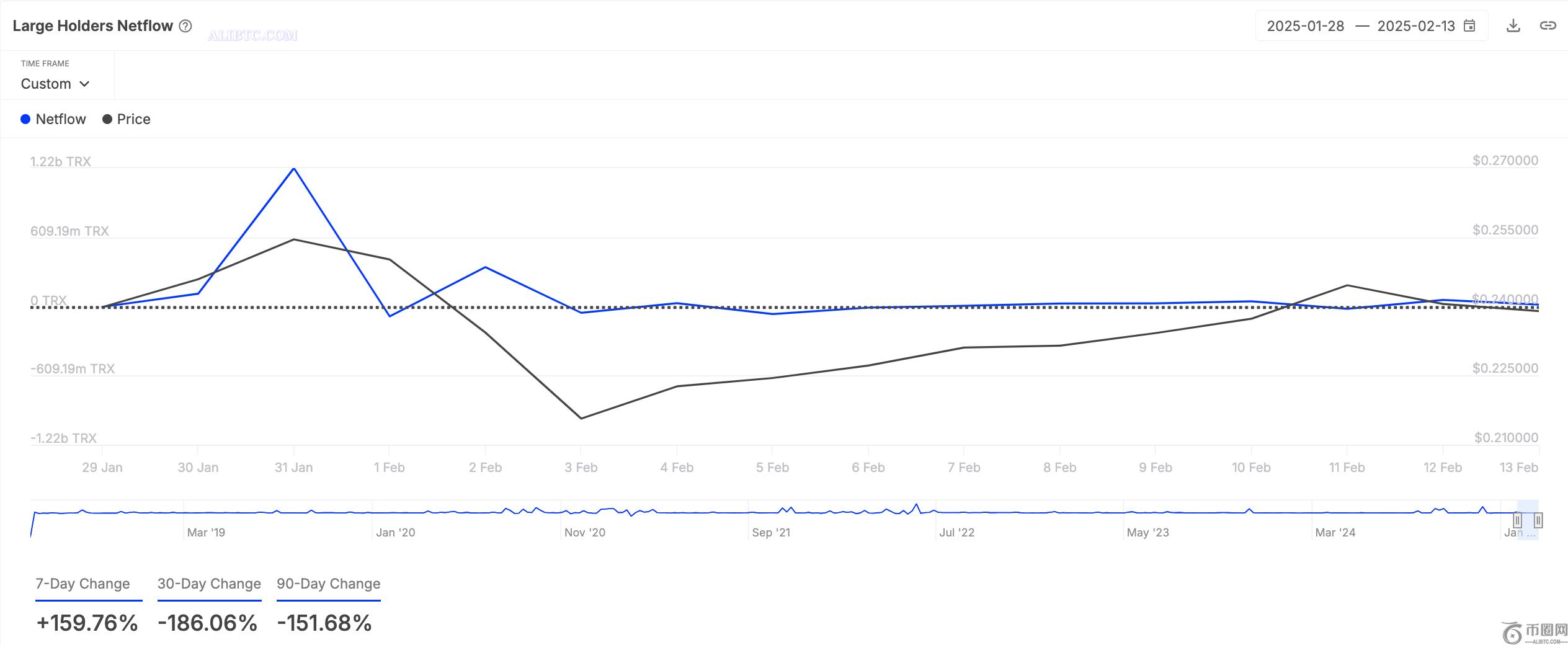 2025年2月第二周，加密货币鲸鱼购买了这些数字货币