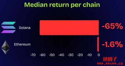 币圈顶级造市商Wintermute操盘的币种表现如何？结果让人跌破眼镜