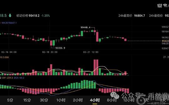 比特币（BTC）2月24日行情分析