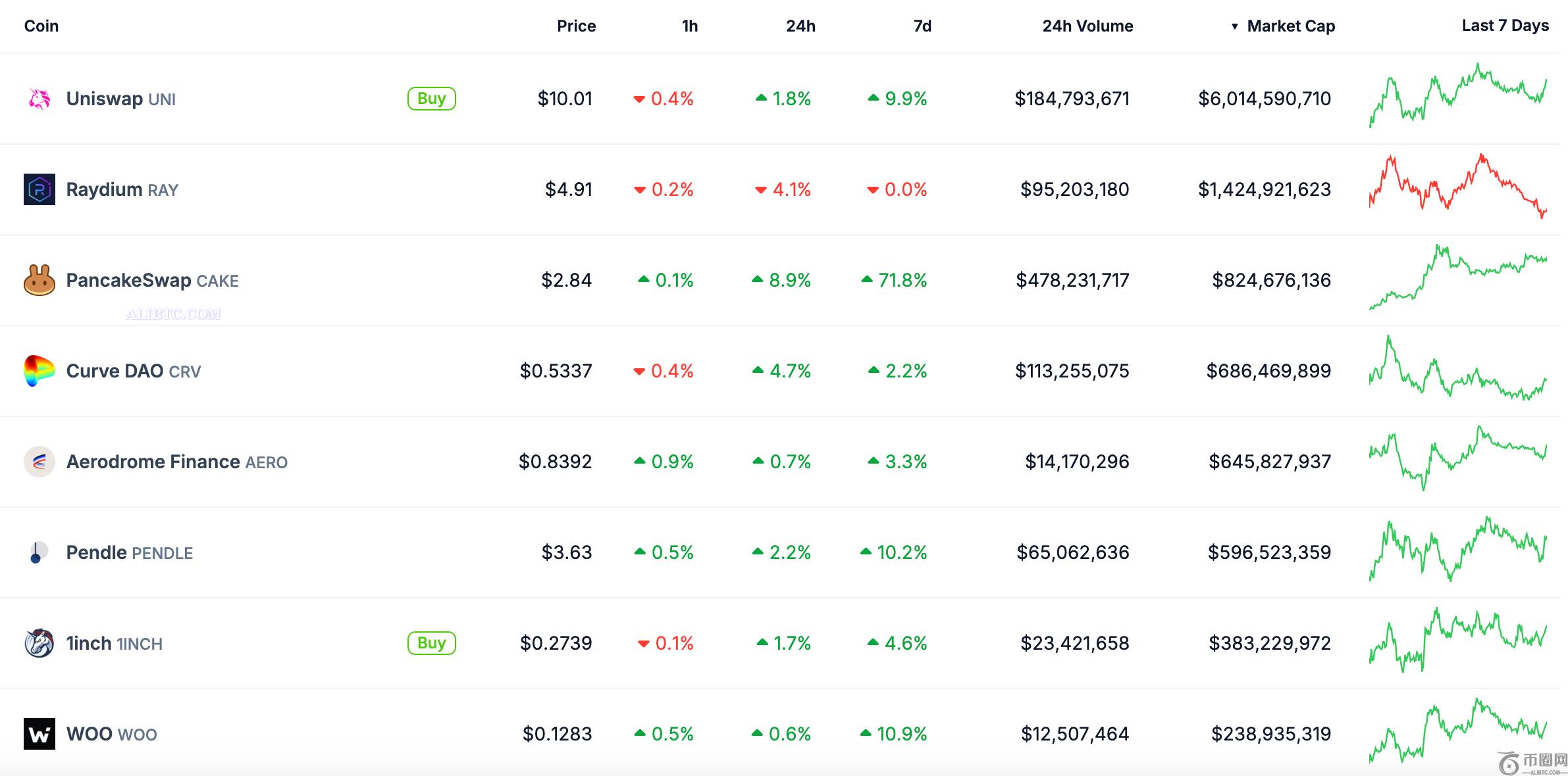 二月第三周值得关注的三大加密货币叙事