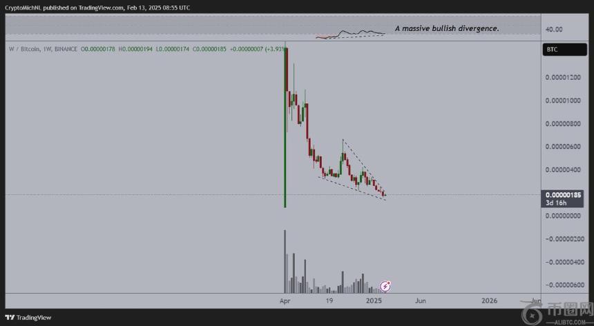 加密交易员预测：基于Solana的山寨币或迎突破，比特币前景更新