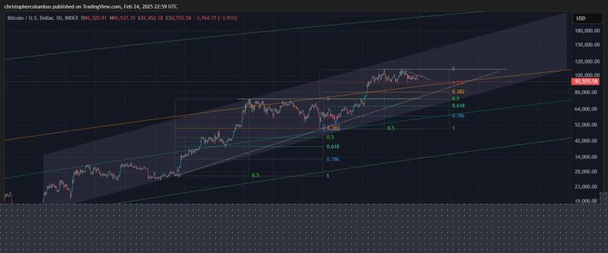 分析师警告比特币即将面临瀑布式下跌，预计2024年底触底