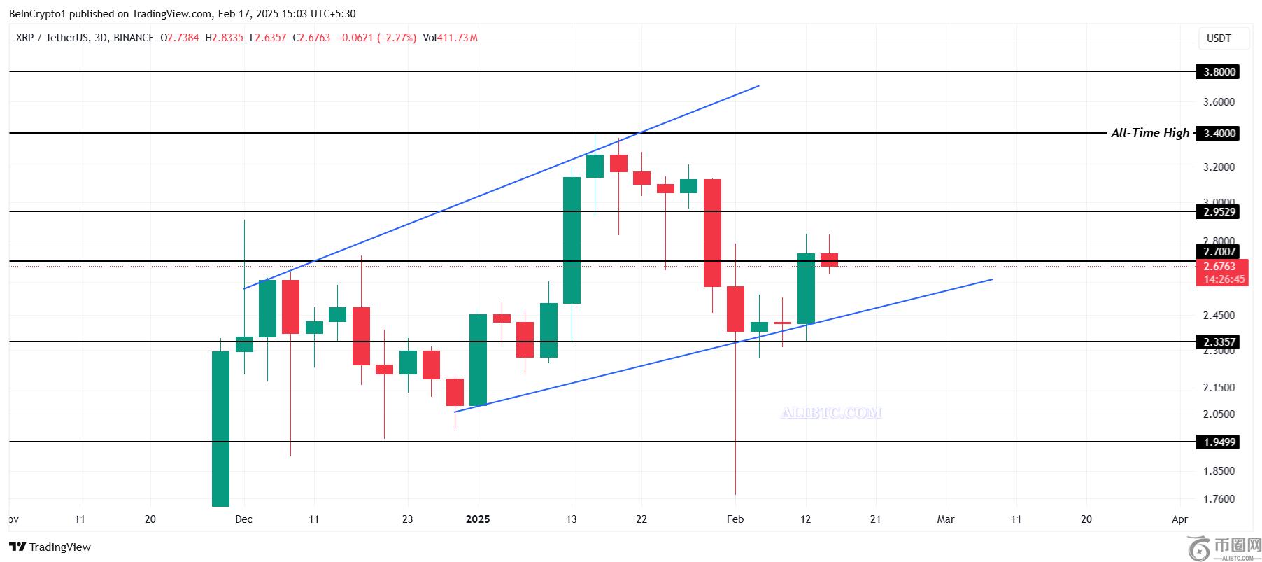 瑞波币XRP价格长期持有者有望推动其创下历史新高
