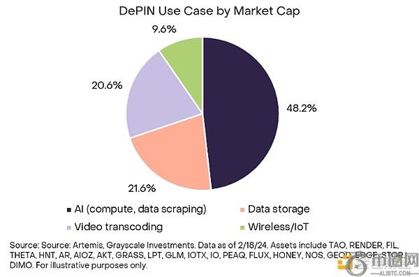 Grayscale：五大案例看懂DePIN如何连通加密与现实