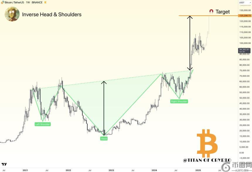 尽管近期市场波动，分析师仍对比特币持乐观态度