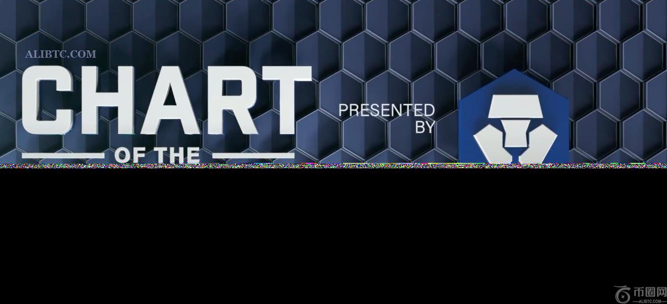 Onramp和Arch推出比特币支持的借贷服务