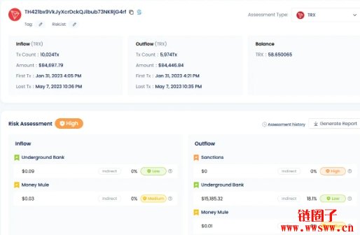 数字信任的未来：AI协作防诈，监控风险金流