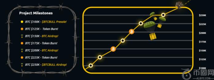 最好的加密货币作为比特币突破即将到来的 - 大肆宣传市场