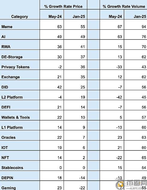 区块链的下一个重大突破：关注现实世界应用与技术创新