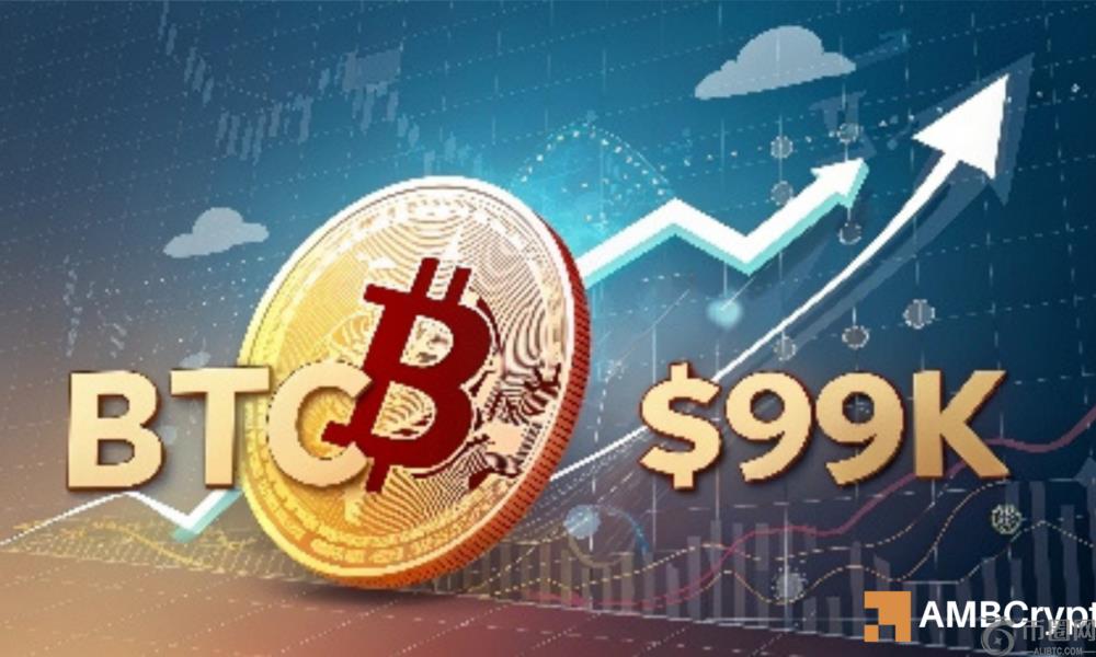 在3个失败的突破之后，比特币战斗了这种阻力！ - 接下来是什么？