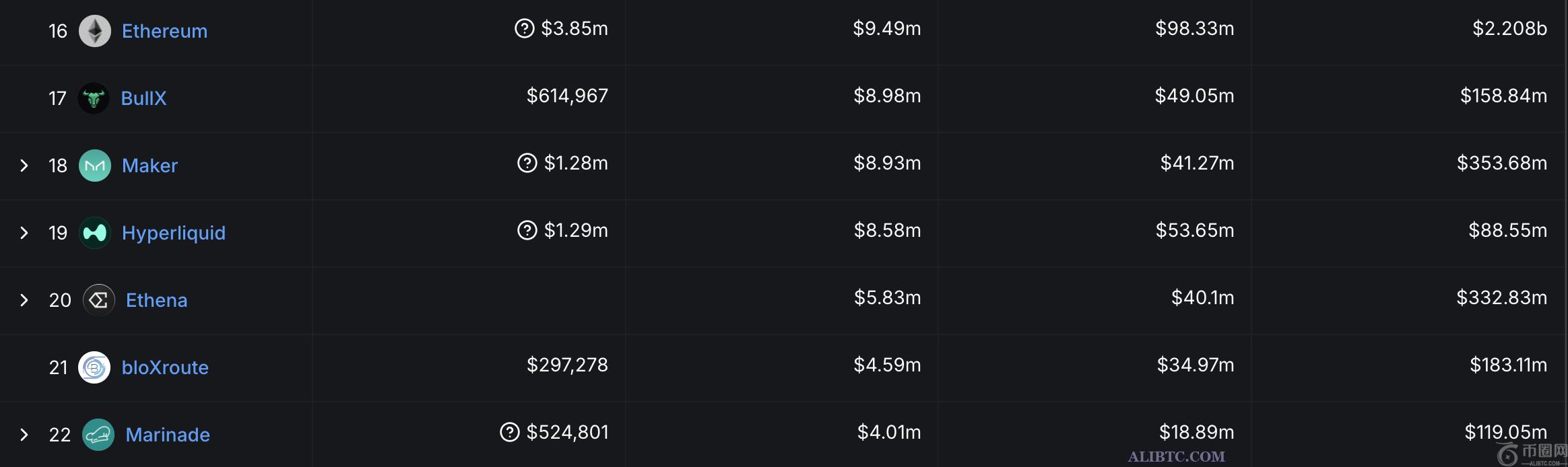 尽管HyperEVM推出，HYPE币价格仍下跌6%