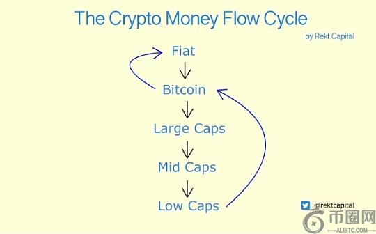 是什么在引发加密市场的流动性担忧？