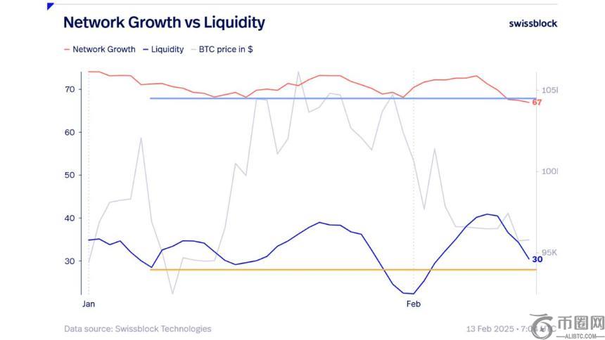 GlassNode联合创始人警告：比特币或面临短期下跌风险