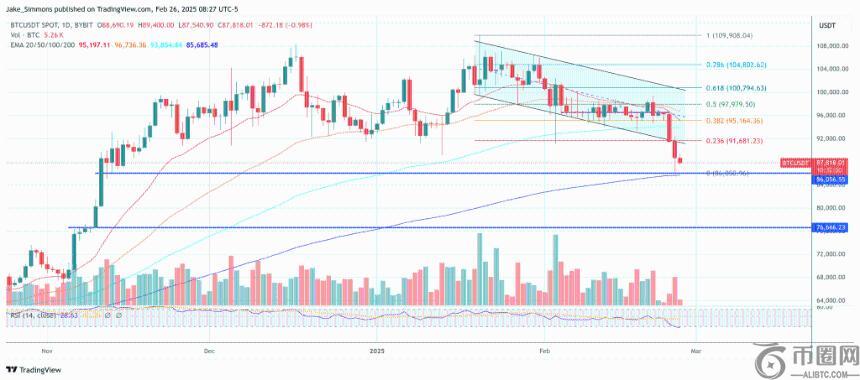 比特币ETF是否导致市场崩溃？背后隐藏的真相