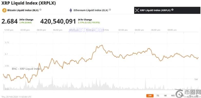 瑞波币XRP将达到3.4万亿美元的市值？