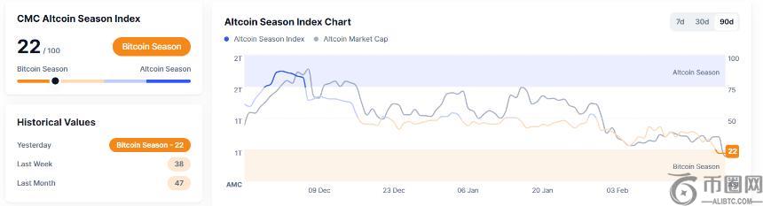 加密专家预测：2025年将是选择性Altcoin季节，特定山寨币将跑赢大盘