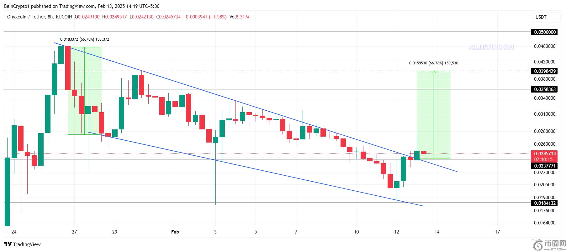 在投资者撤退的情况下，XCN币行情面临艰难的复苏之战