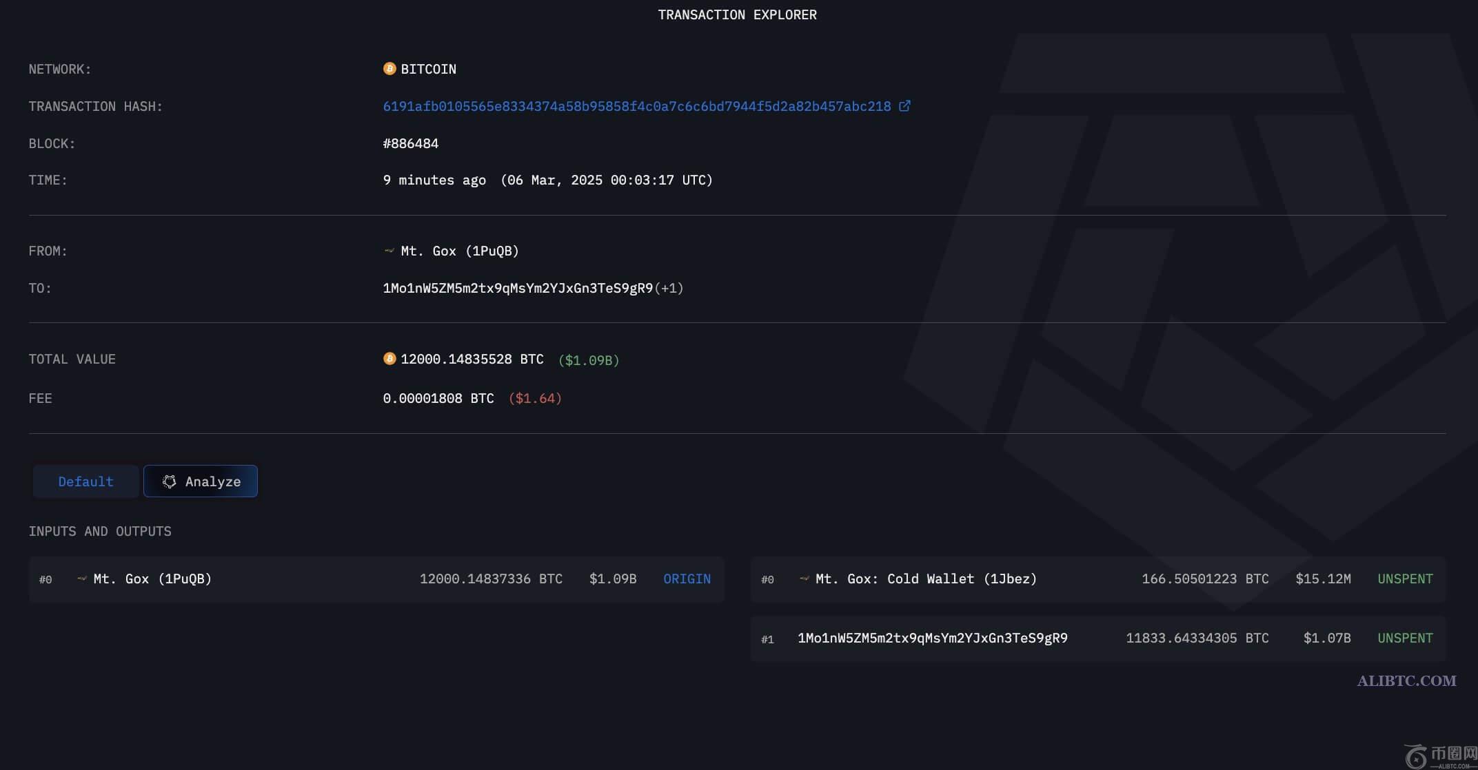 Mt. Gox斥资10亿美元收购比特币，引发市场争议