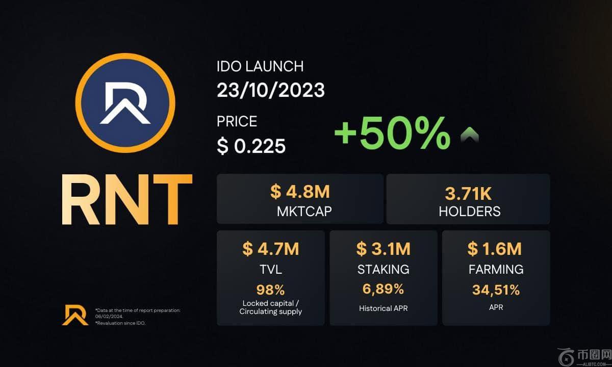 $ rnt：房地产令牌的象征
