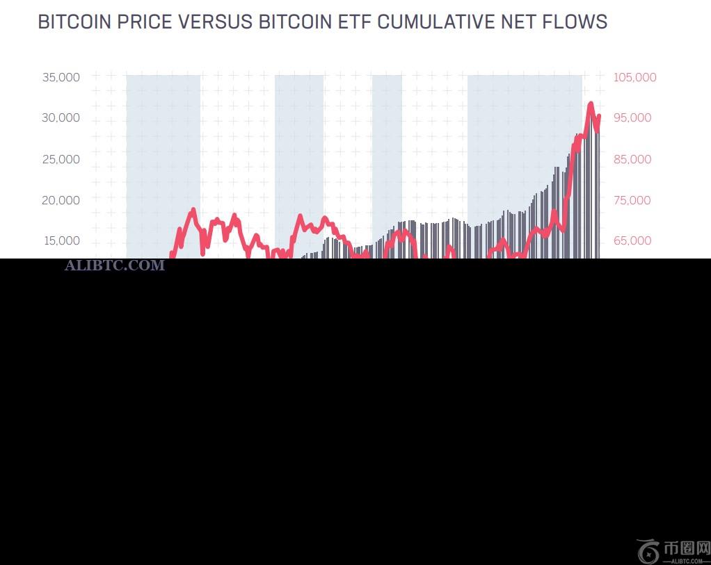 美国加密货币储备或将推动比特币市值增加4600亿美元