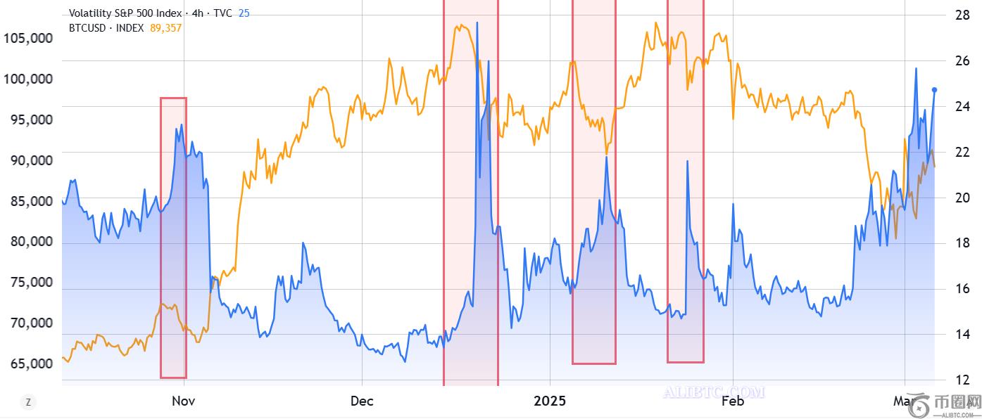 比特币价格反弹在触及关键水平之前下跌
