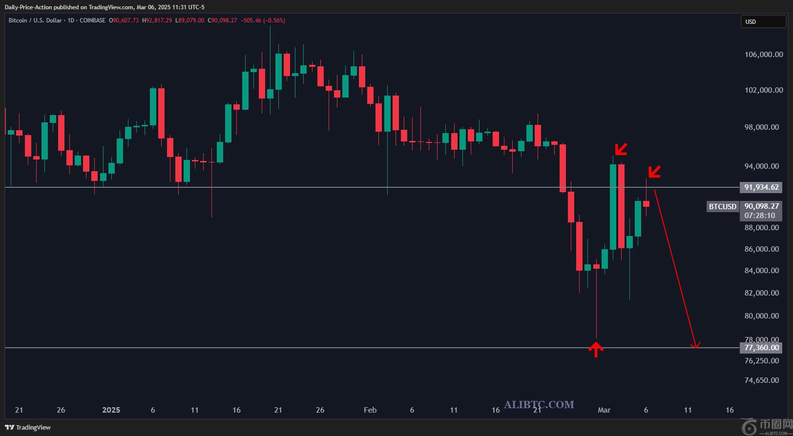 比特币储备是什么？