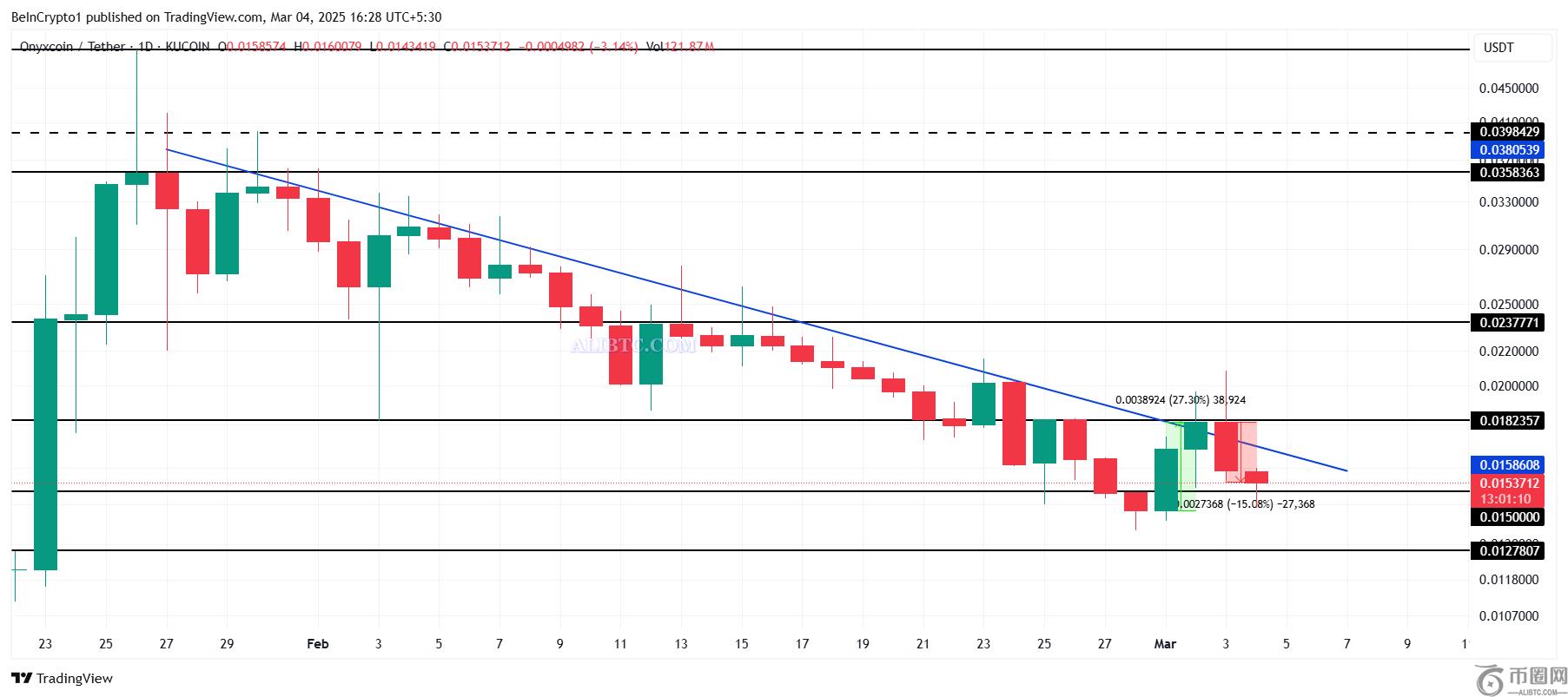 XCN币行情面临看跌压力：XCN能否很快摆脱下行趋势？