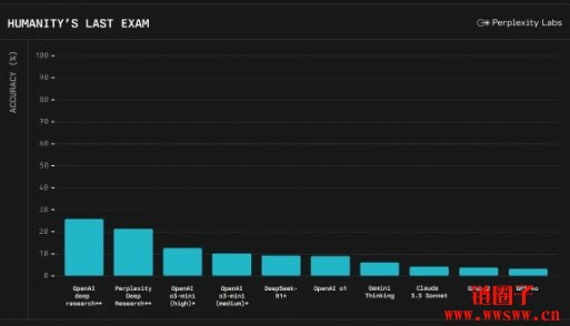 Perplexity发布Deep Research，跟OpenAI、Google差在哪？