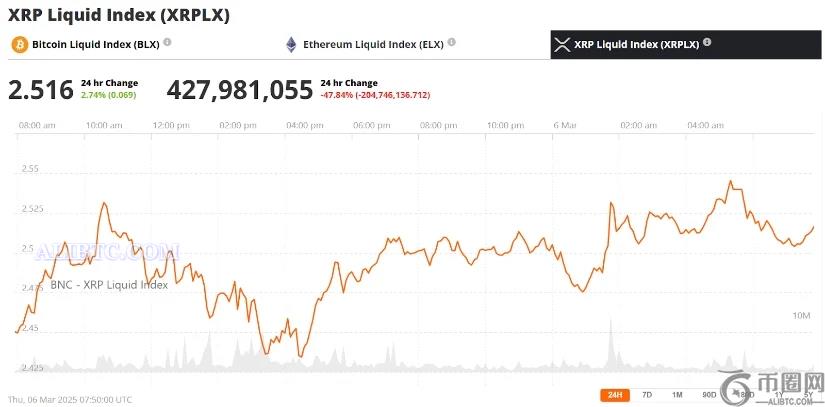 瑞波币XRP价格预测：市场整合预示着突破3美元的看涨趋势
