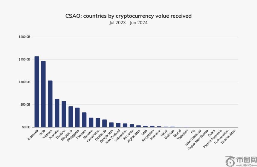 越南将于3月推出数字资产法律框架以推动加密货币行业发展