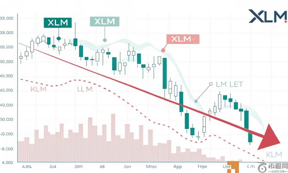 恒星：检查XLM是否将持有$ 0.26或跌至…
