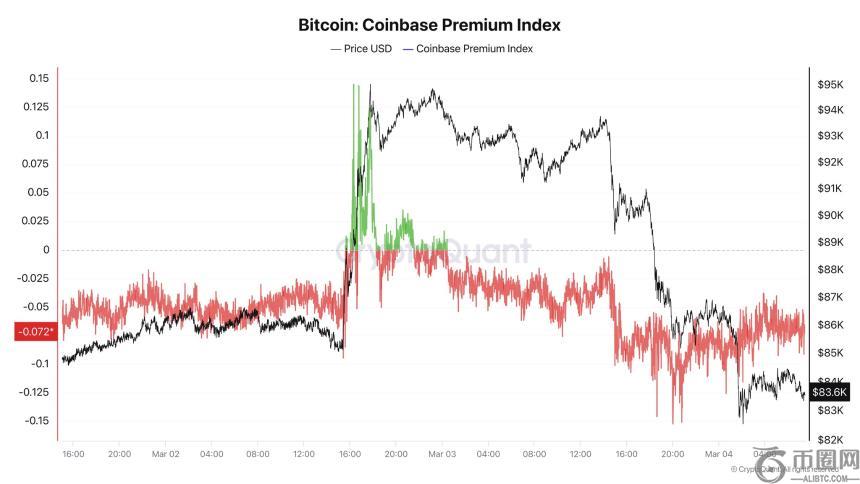 美国市场情绪对比特币价格产生影响，但长期走势依然乐观